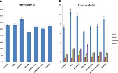 Amelioration effect of 18β-Glycyrrhetinic acid on methylation inhibitors in hepatocarcinogenesis -induced by diethylnitrosamine